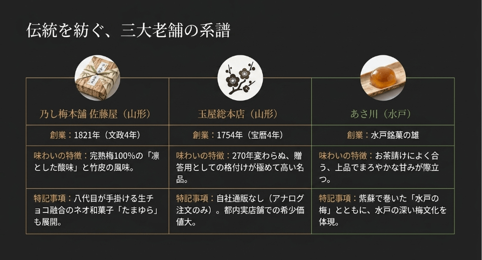 乃し梅本舗佐藤屋を百貨店で探すコツ