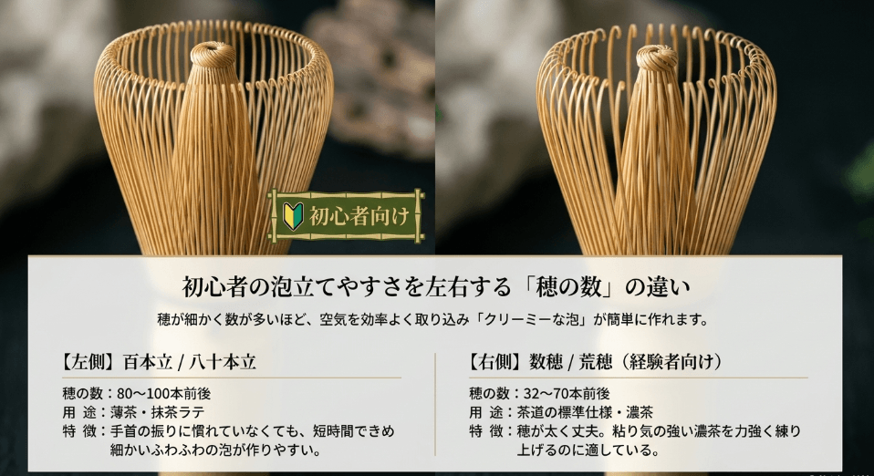 初心者に最適な茶筅はどれ？「八十本立」や「百本立」の違いと選び方