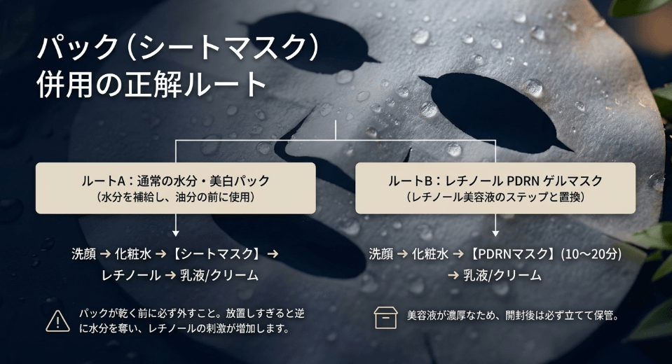 レチノールPDRNマスクを使用する際の正しい順番