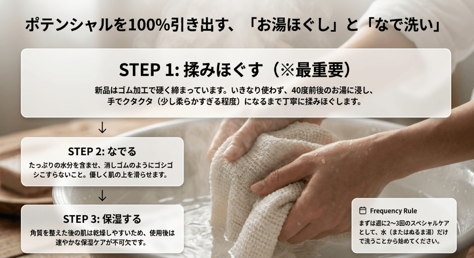 本来の効果を実感するための「正しい準備」と「洗い方」のコツ