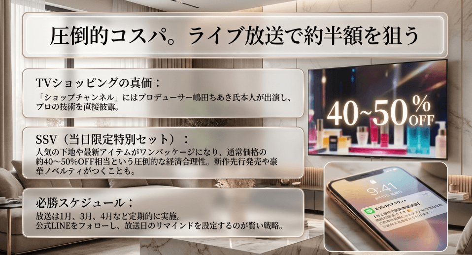 ショップチャンネル限定の特別セットと価格