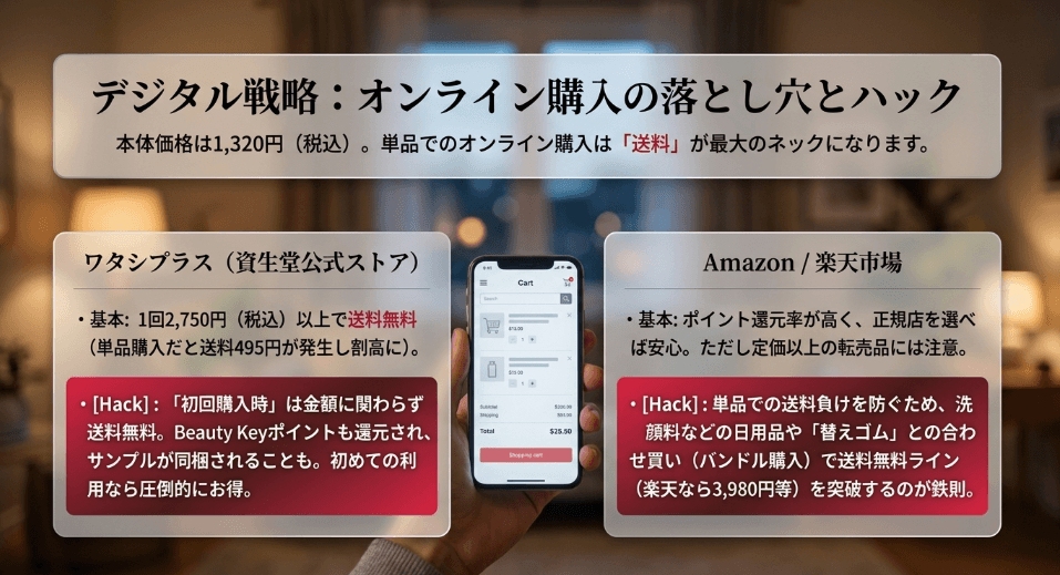 公式オンラインストアのワタシプラス利用時の注意点