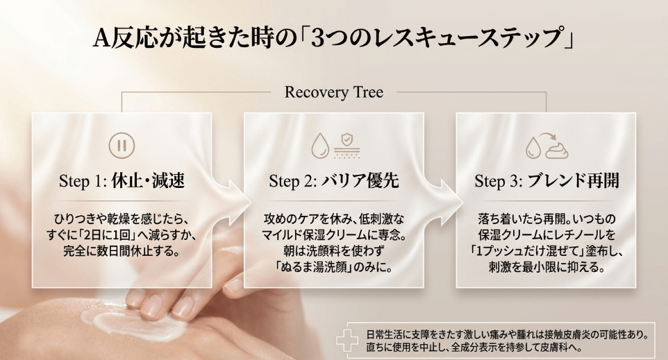 レチノイド反応（A反応）が起きたときの正しい対処ステップ
