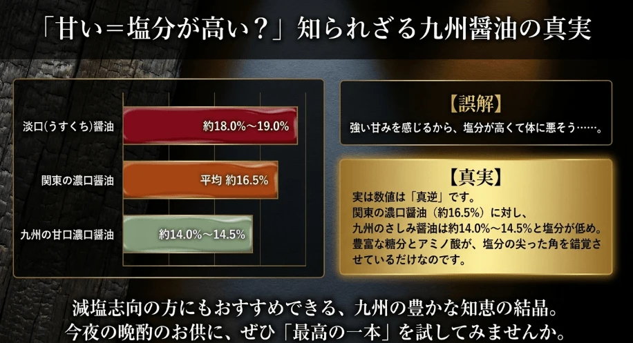 【まとめ】刺身用九州醤油が口に合わなかった時の対処法