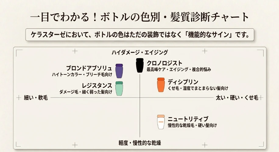 ボトルの色で識別するシリーズのコンセプト