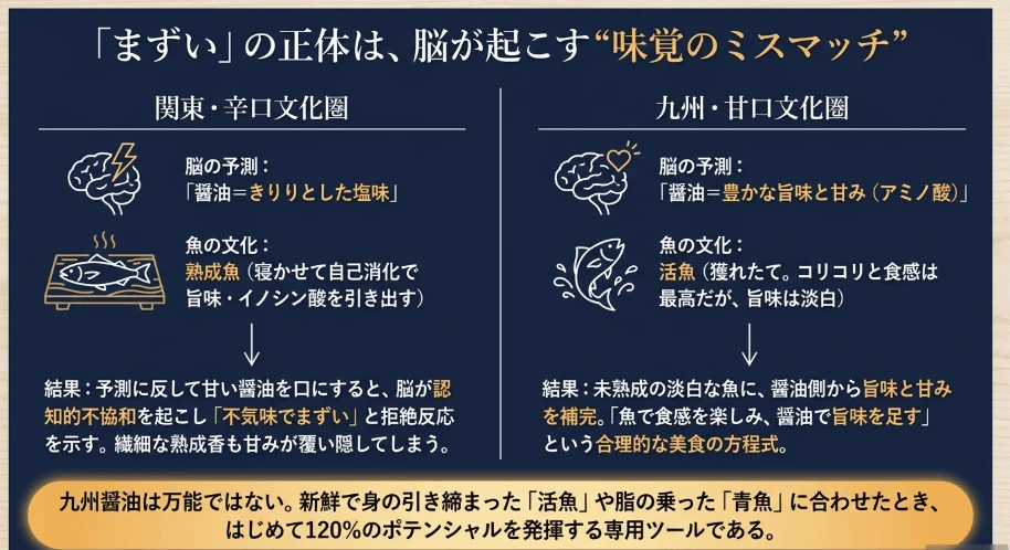 なぜ刺身を美味しくする?
