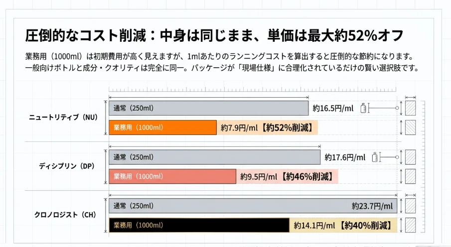 通常サイズとの価格やコスパの比較