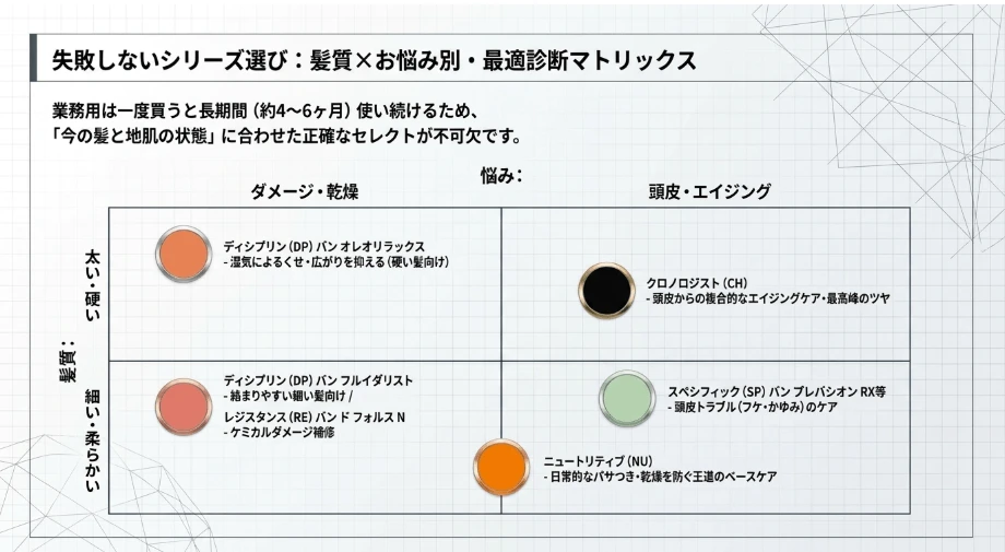 クロノロジストなど人気シリーズの特徴