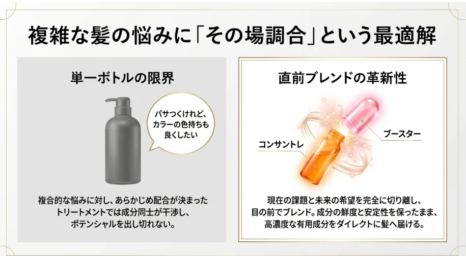 フュジオドーズの革新的なメカニズム