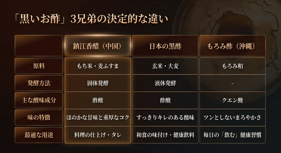 日本の黒酢との決定的な違い