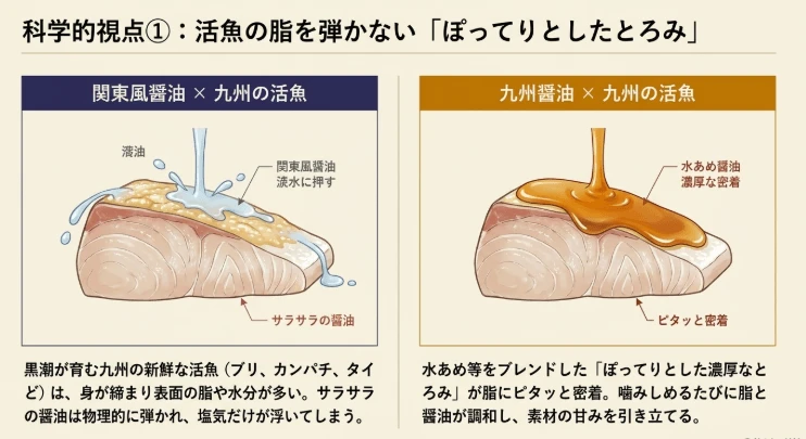 新鮮な活魚の脂を弾かないとろみ