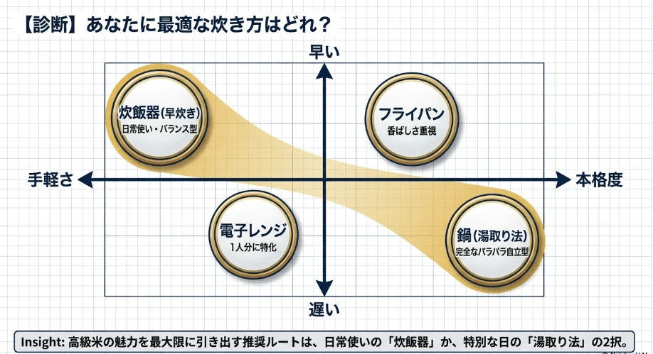少量対応の電子レンジ調理法