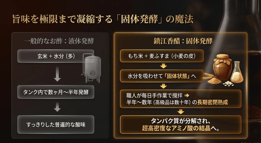 旨味を凝縮する固体発酵とは