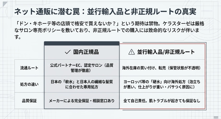 ドン・キホーテなどのディスカウントストアで購入できる?