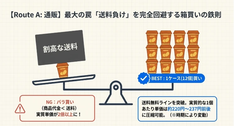通販で最安値！送料負けを回避する裏ワザ