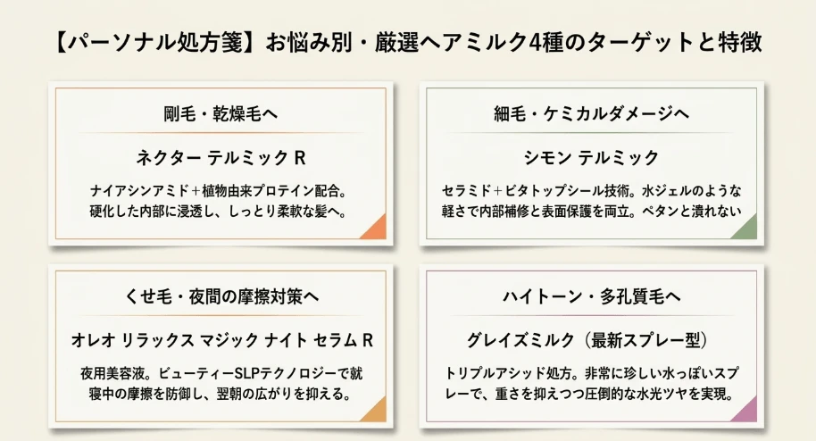カラーやパーマによるダメージ毛への補修効果