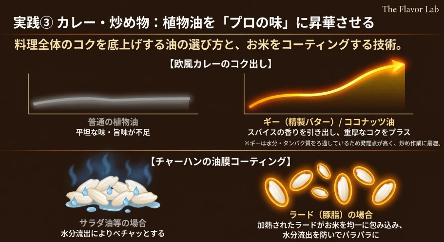 チャーハンをパラパラに仕上げるラードの優位性