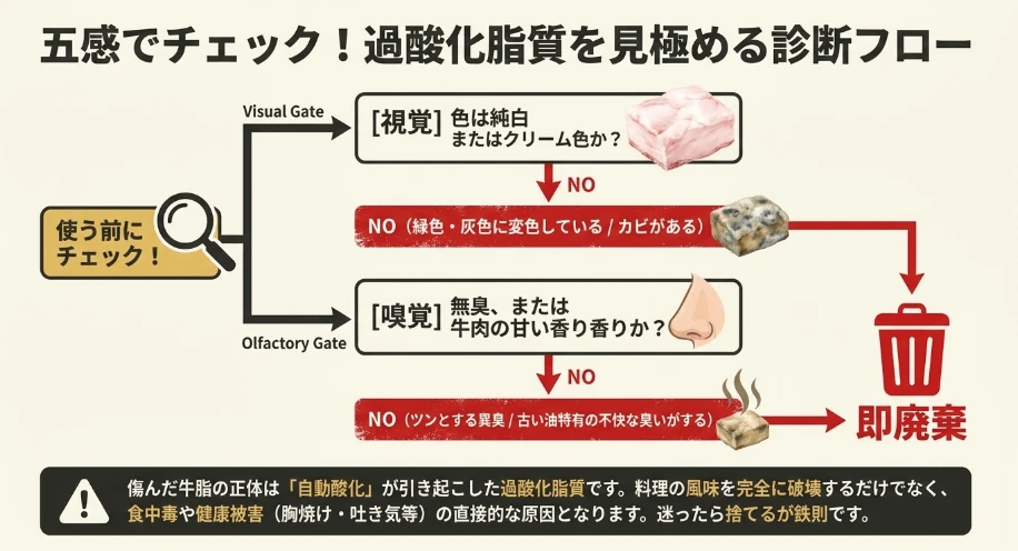 未開封の業務用ヘットが常温で長期保存できる理由