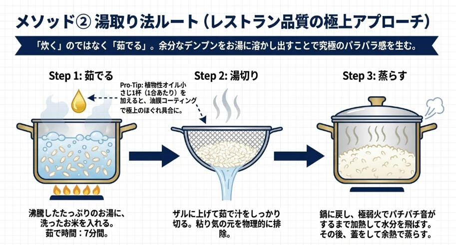 湯取り法で本場タイ風パラパラ質感と茹で方