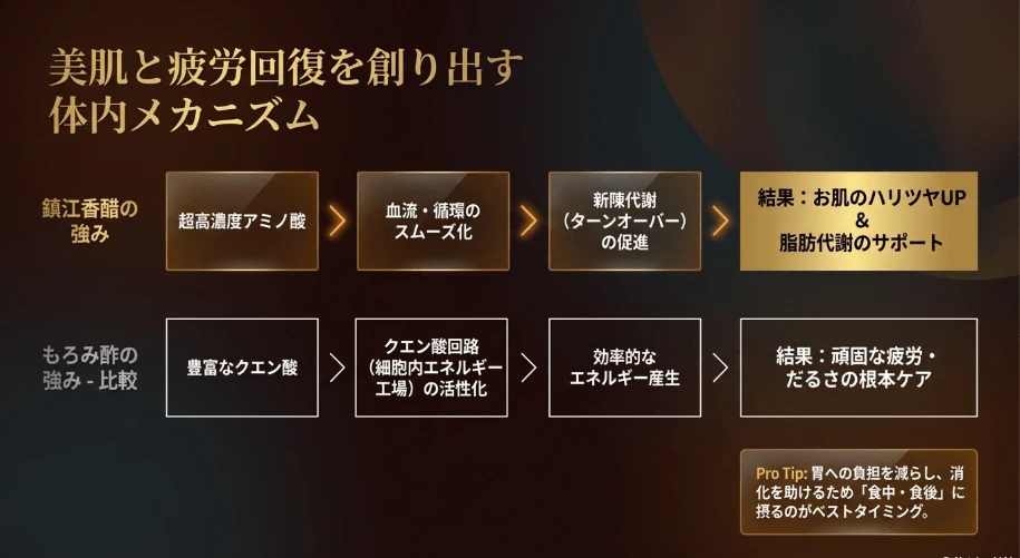 美肌と新陳代謝を促すメカニズム