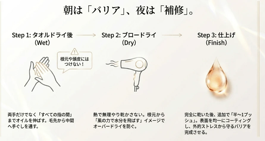 公式推奨!洗い流さないオイルの3ステップメソッド
