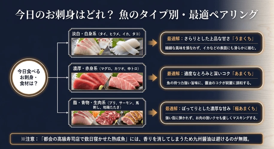 白身や赤身で使い分ける