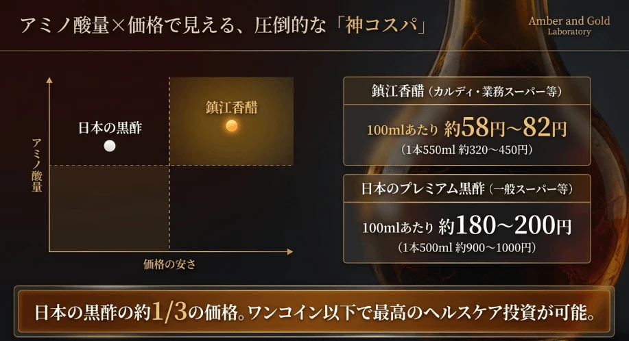 カルディや業務スーパーなら300円台