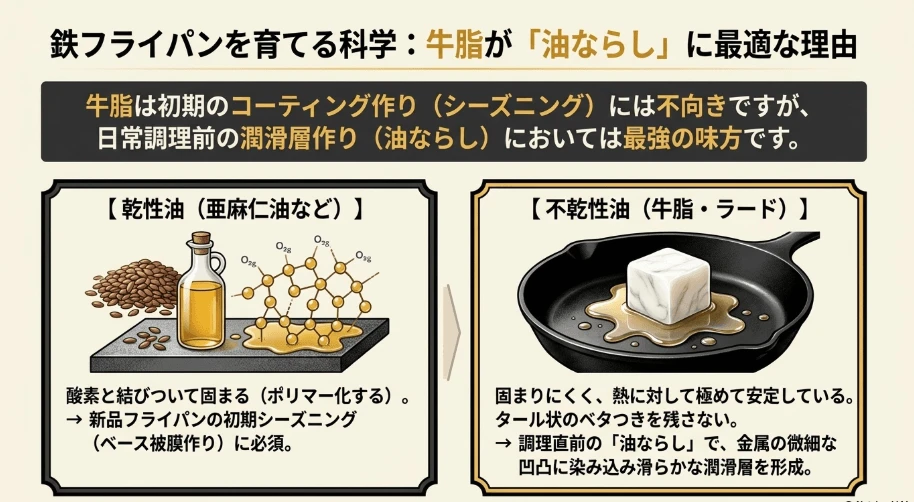 鉄フライパンのシーズニングと油ならしの効果