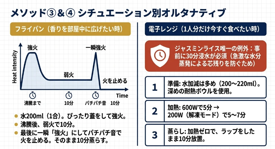少量対応の電子レンジ調理法