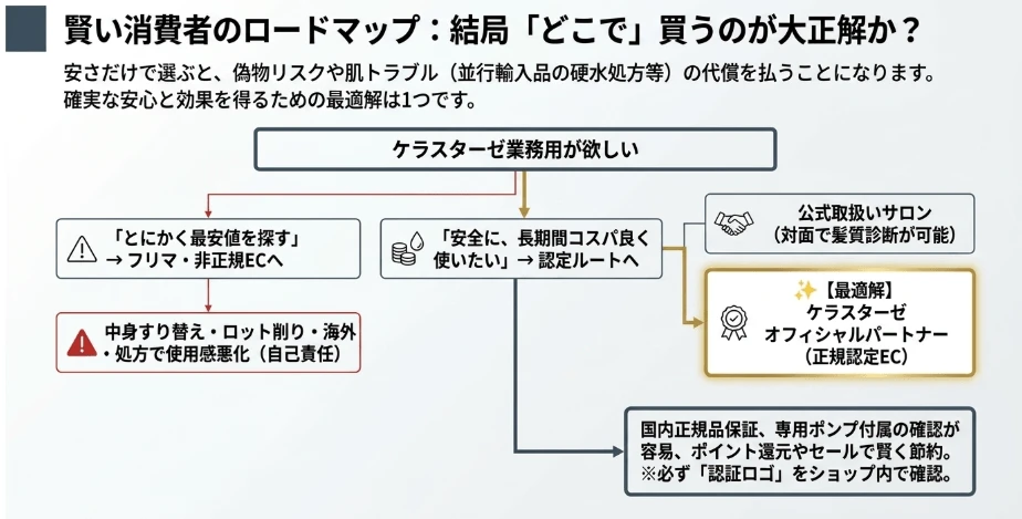 国内正規品と並行輸入品の違いやリスク
