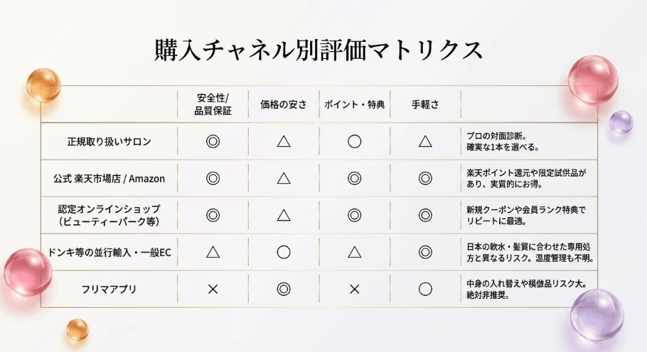 どこで買えるか正規販売チャネルの全貌