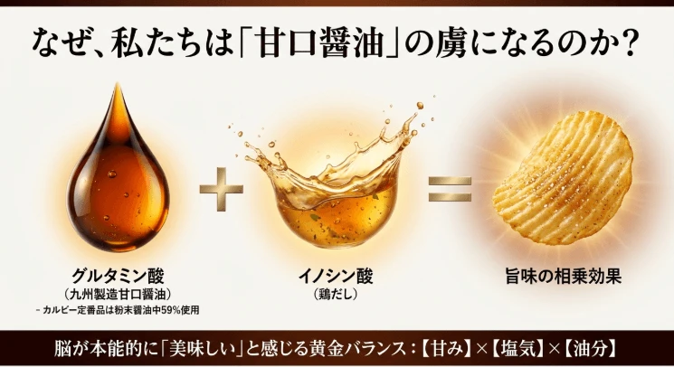 科学が証明する「やみつき」の黄金バランス