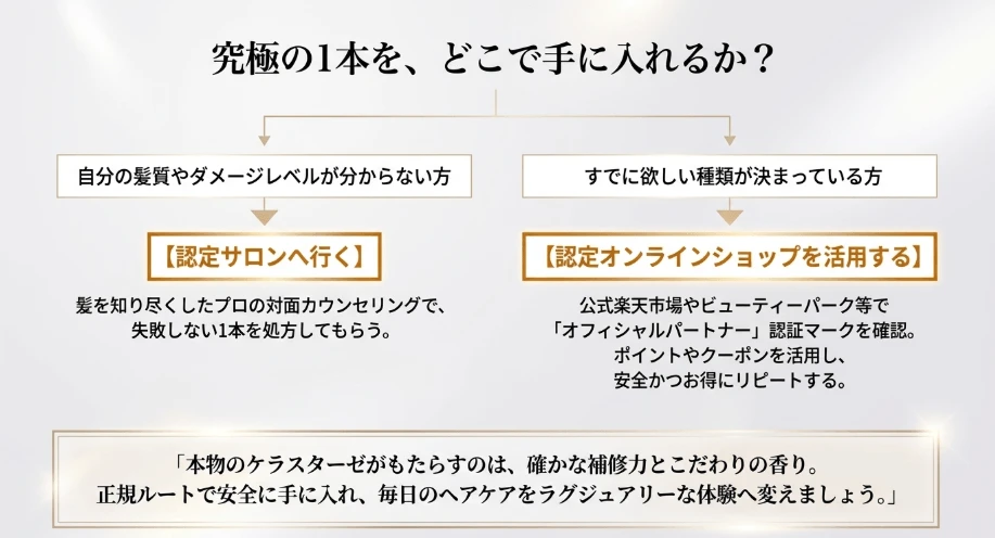 【まとめ】ケラスターゼオイルはどれがいいのか?
