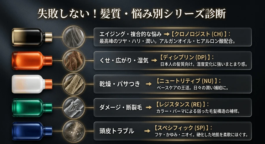 くせ毛やダメージなど髪の悩み別の選び方