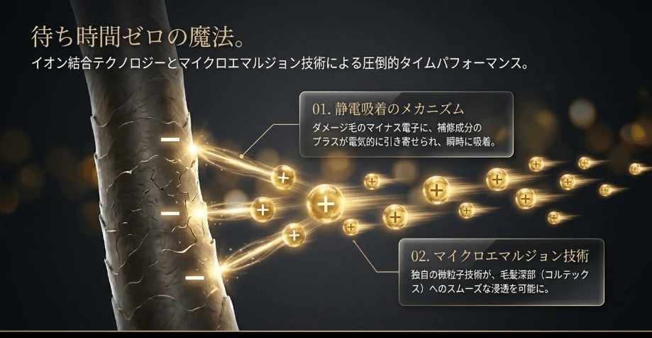 効率的なケアを叶える高浸透テクノロジー