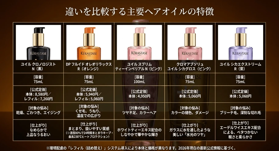 種類違いで見極めるボトルの特徴