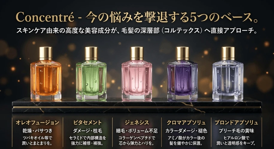 ブランドが提案するヘアケアのエコシステム