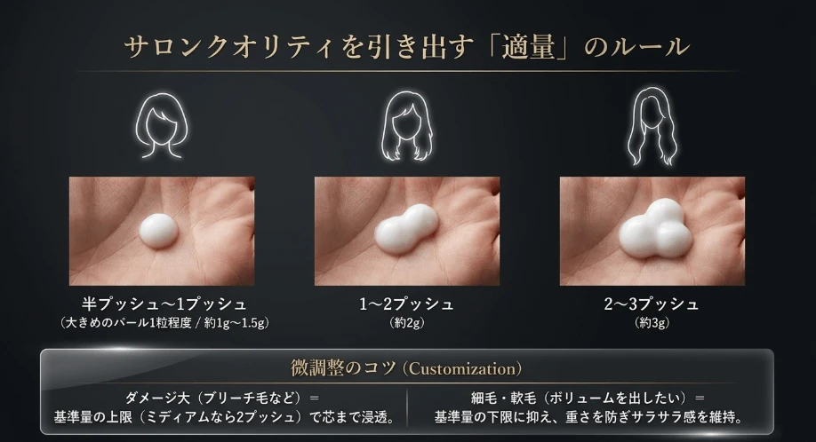 美容室の仕上がりを再現する「適量」の見極め方