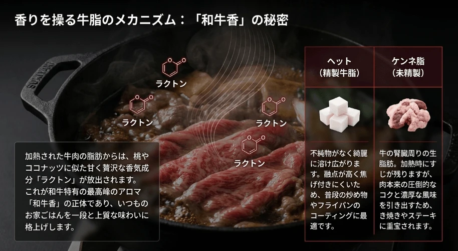 牛脂の種類と違いを解説!ヘットとケンネ脂