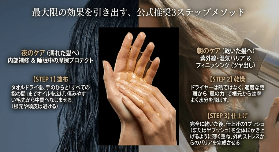 使い方 朝夜濡れた髪への効果的な手順