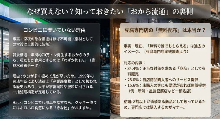 コンビニでは基本的に売ってない
