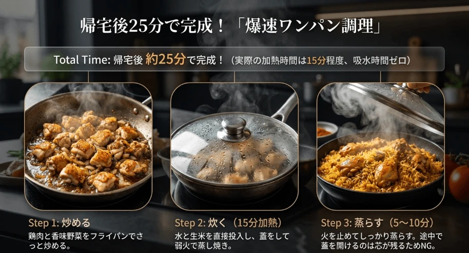 フライパンで完結する手軽な時短調理