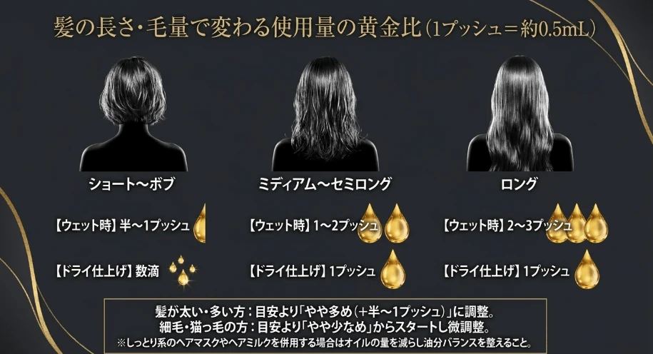 髪の長さ・毛量別の使用量目安