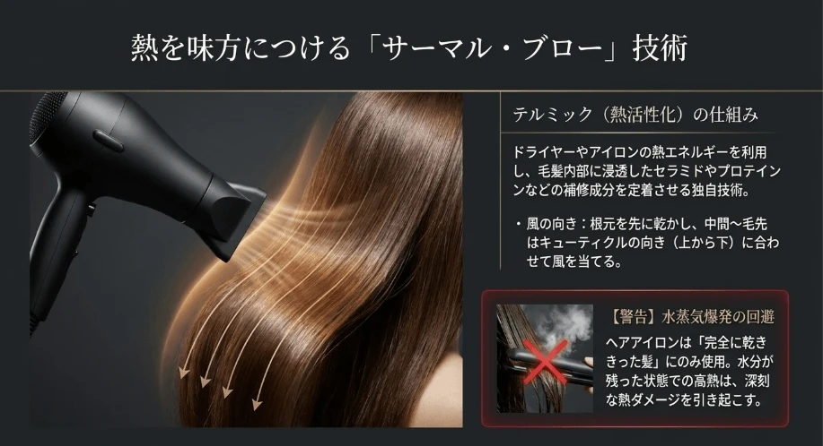 サーマルテクノロジーを活性化させるブロー技術