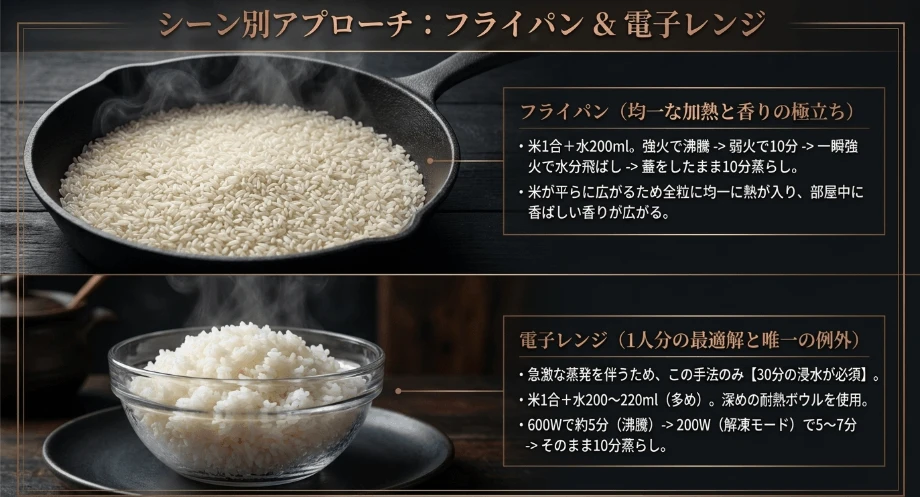 フライパンで時短!均一に熱が通る炊き方