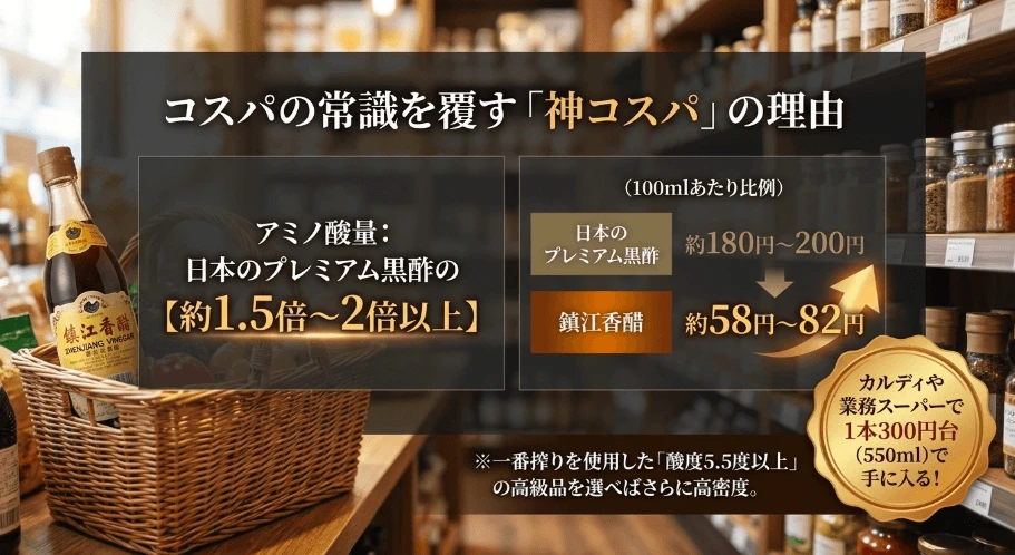 成分量と価格で見る神コスパの勝者