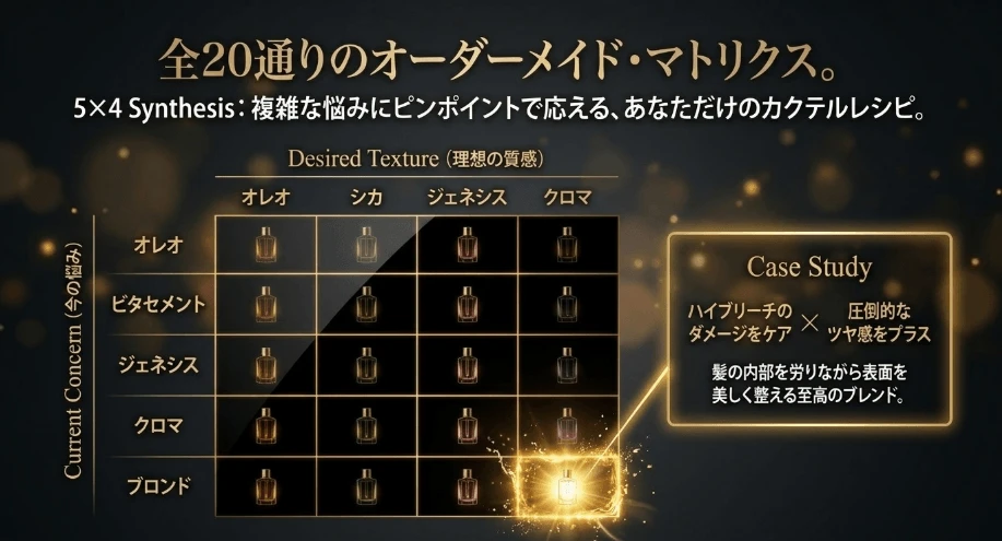 サロンで体験する全20通りの組み合わせ