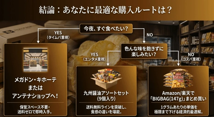 まとめ:あなたにぴったりのルートで最高の九州醤油ポテチの体験を!