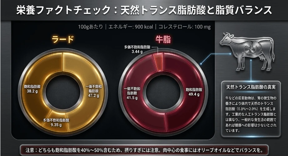 トランス脂肪酸の含有量と健康への影響