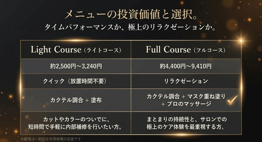 サロンメニューの料金体系と相場の目安